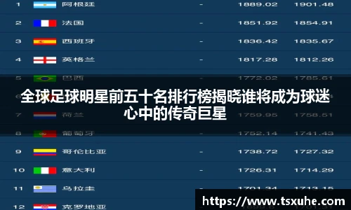 全球足球明星前五十名排行榜揭晓谁将成为球迷心中的传奇巨星